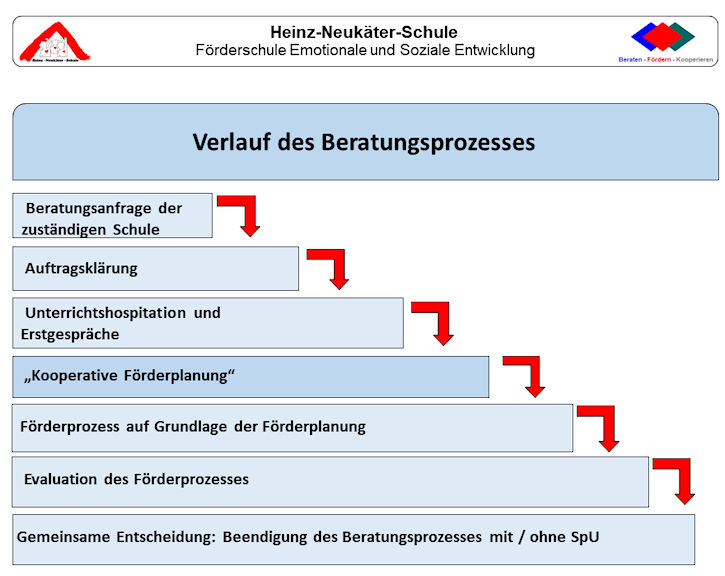 Mobiler Dienst
